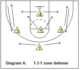 ameba defense basketball|1 3 zone defense pdf.